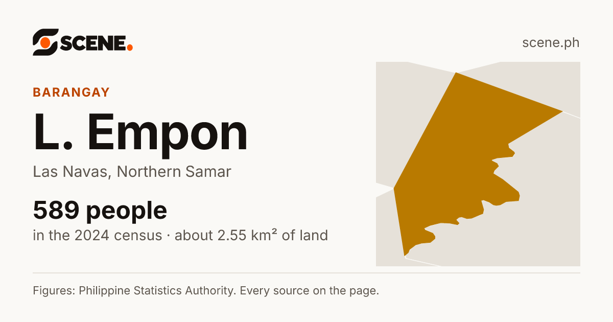 L. Empon, Las Navas, barangay: 589 people in the 2024 census