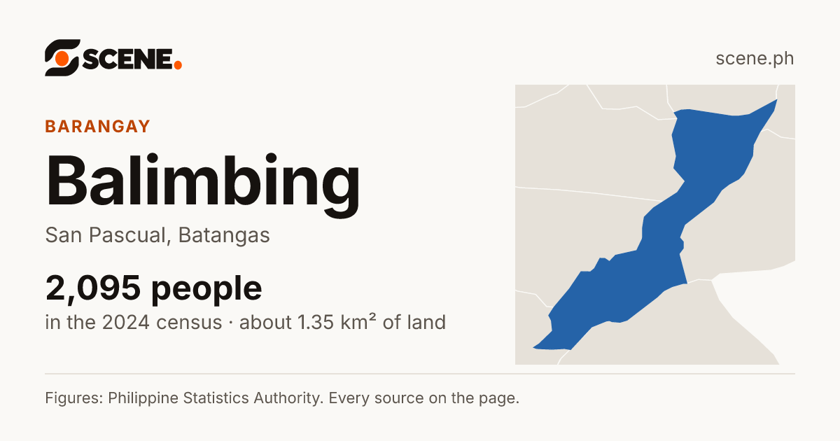 Balimbing, San Pascual, barangay: 2,095 people in the 2024 census
