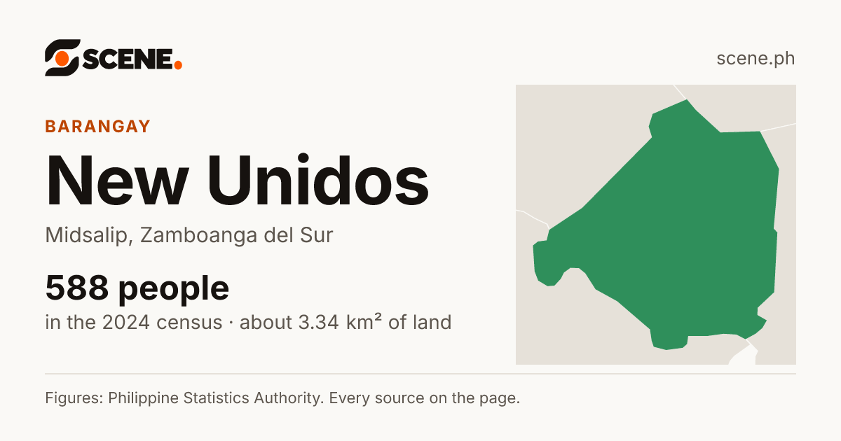 New Unidos, Midsalip, barangay: 588 people in the 2024 census