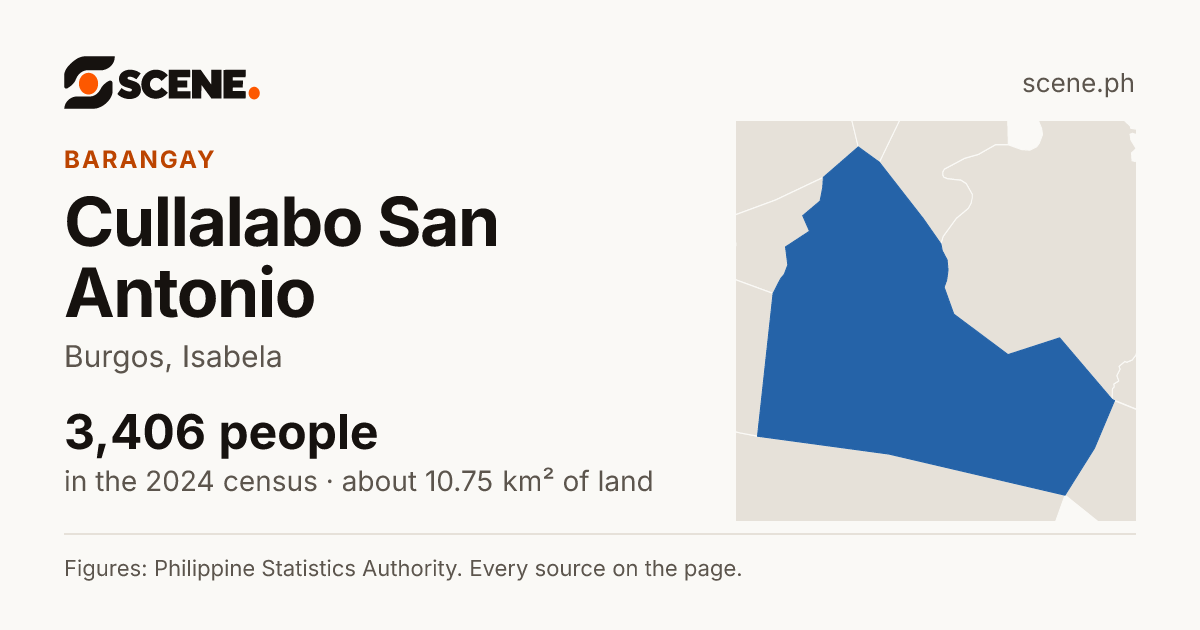Cullalabo San Antonio, Burgos, barangay: 3,406 people in the 2024 census