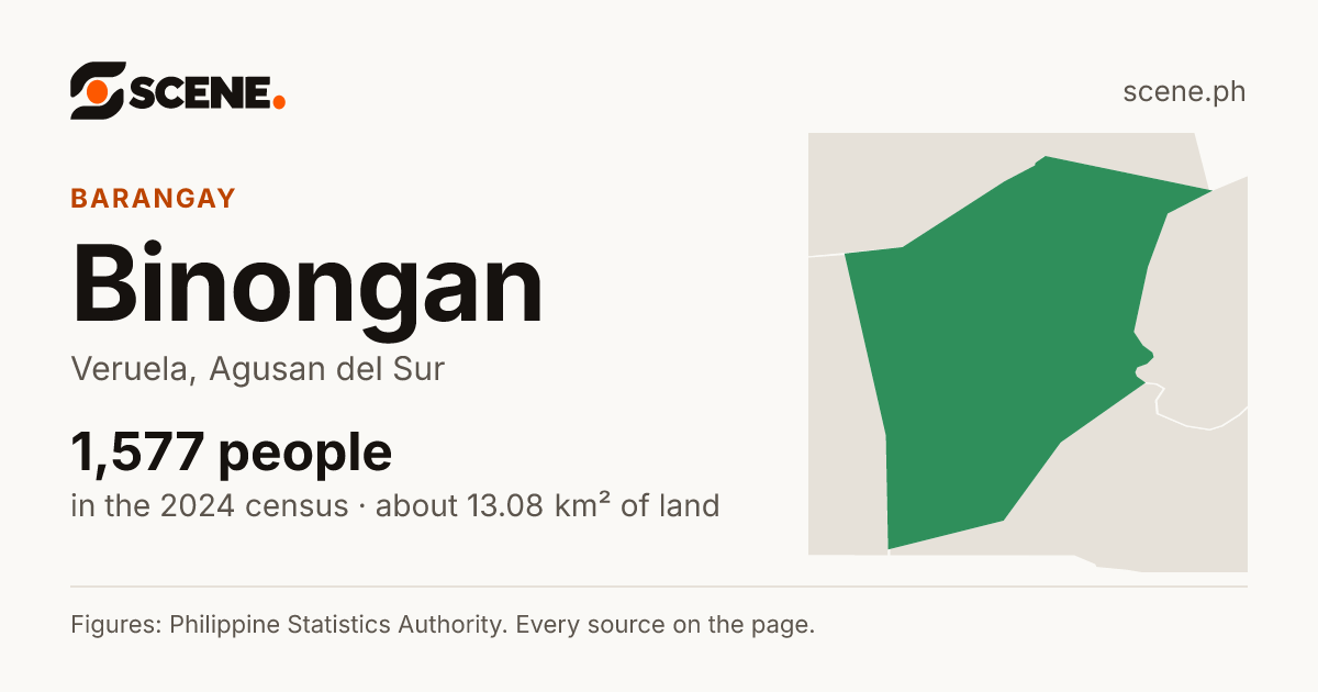 Binongan, Veruela, barangay: 1,577 people in the 2024 census
