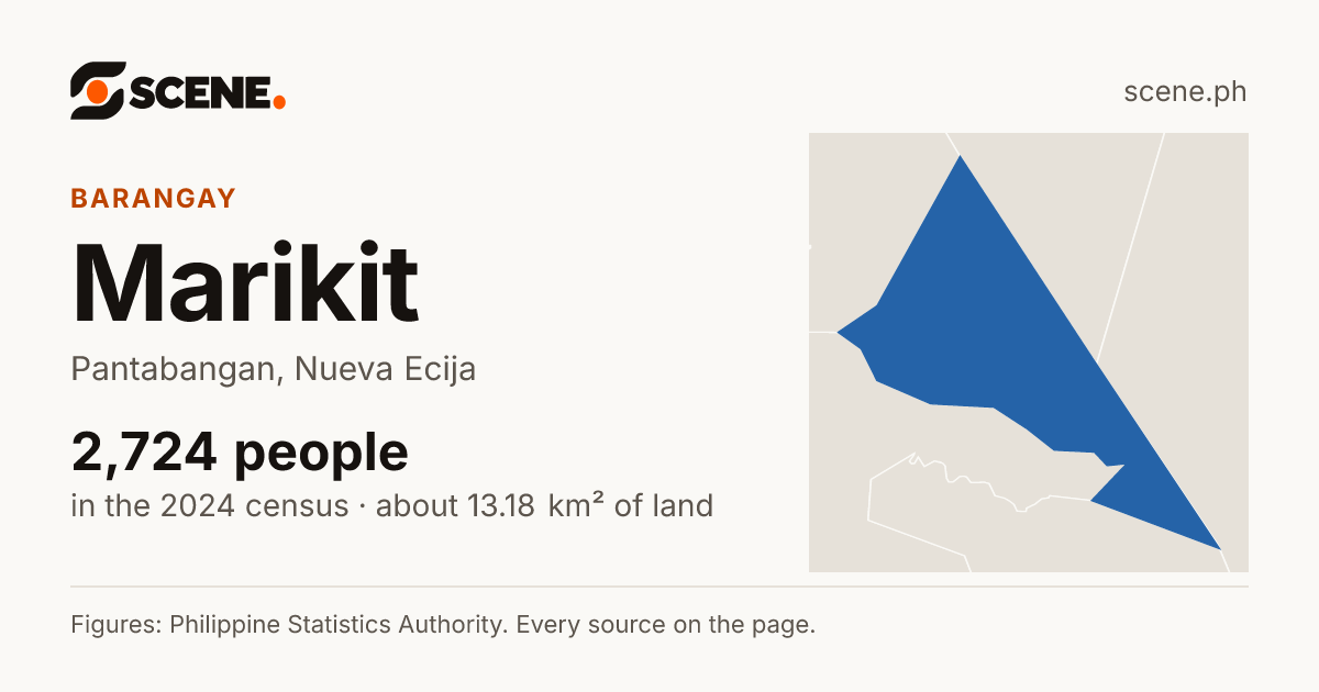 Marikit, Pantabangan, barangay: 2,724 people in the 2024 census