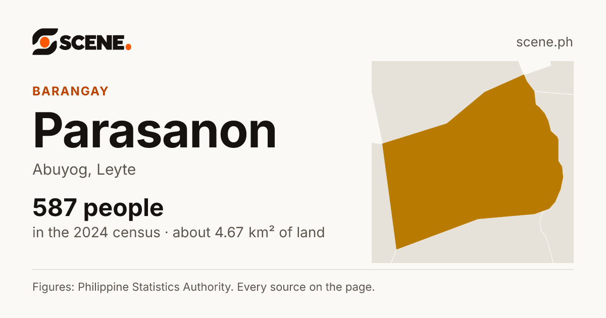 Parasanon, Abuyog, barangay: 587 people in the 2024 census