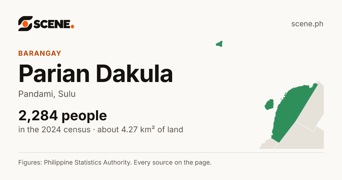 Parian Dakula, Pandami, barangay: 2,284 people in the 2024 census