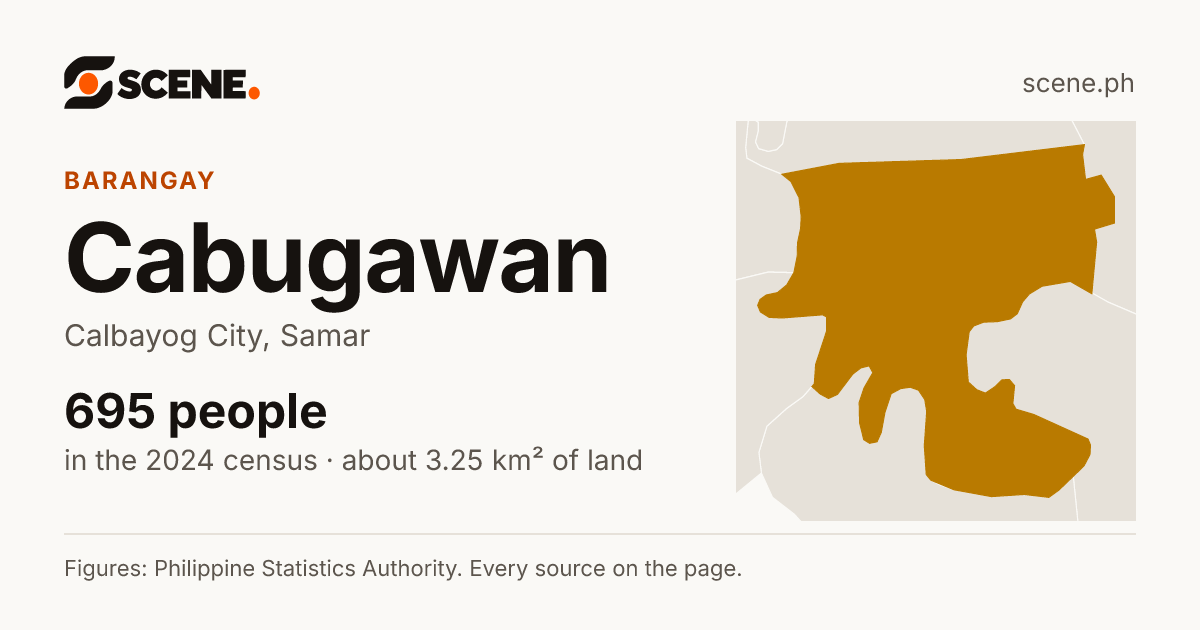 Cabugawan, Calbayog City, barangay: 695 people in the 2024 census