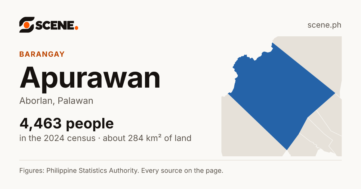 Apurawan, Aborlan, barangay: 4,463 people in the 2024 census