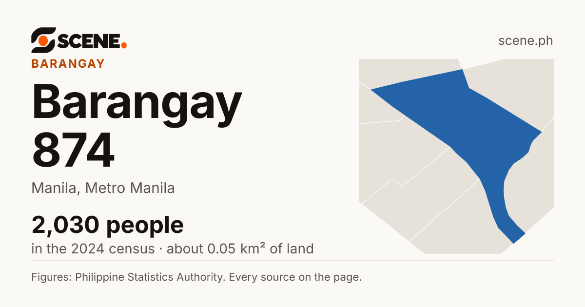 Barangay 874, Manila, barangay: 2,030 people in the 2024 census