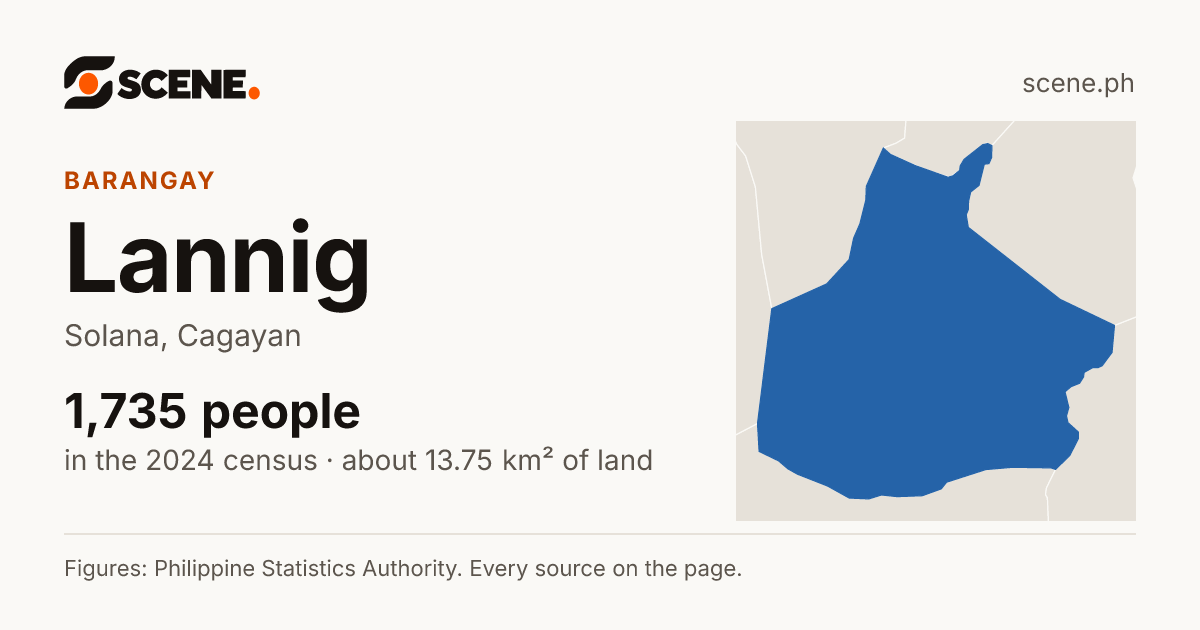 Lannig, Solana, barangay: 1,735 people in the 2024 census