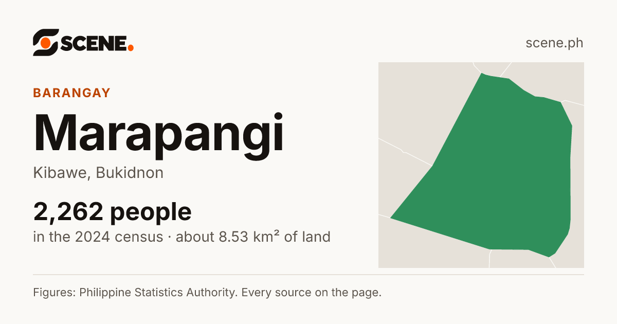 Marapangi, Kibawe, barangay: 2,262 people in the 2024 census