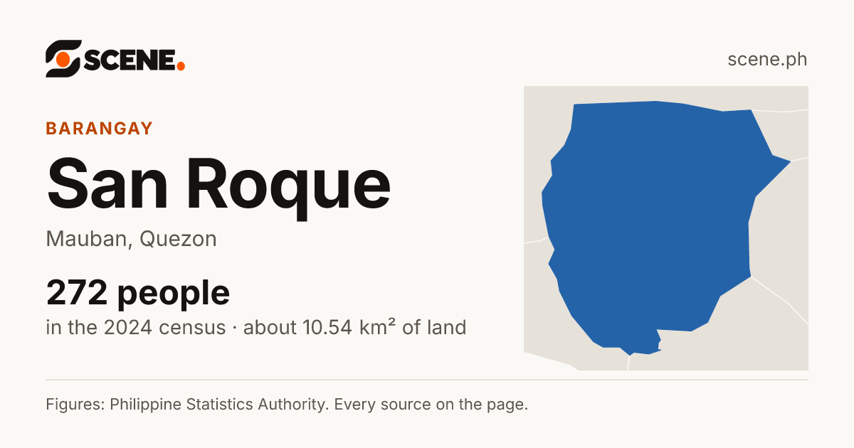 San Roque, Mauban, barangay: 272 people in the 2024 census