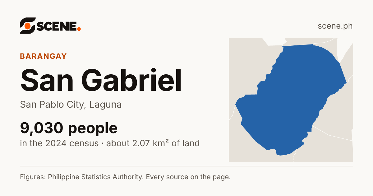 San Gabriel, San Pablo City, barangay: 9,030 people in the 2024 census