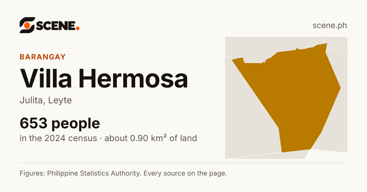 Villa Hermosa, Julita, barangay: 653 people in the 2024 census