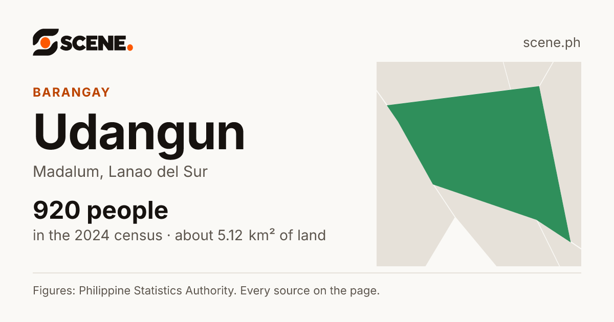 Udangun, Madalum, barangay: 920 people in the 2024 census