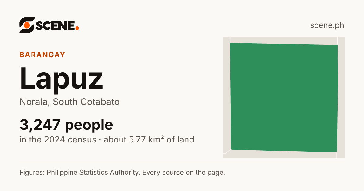 Lapuz, Norala, barangay: 3,247 people in the 2024 census