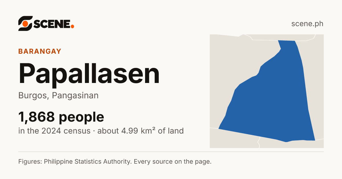 Papallasen, Burgos, barangay: 1,868 people in the 2024 census