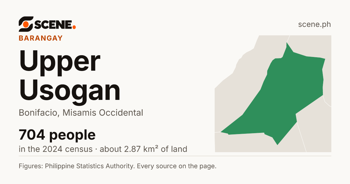 Upper Usogan, Bonifacio, barangay: 704 people in the 2024 census