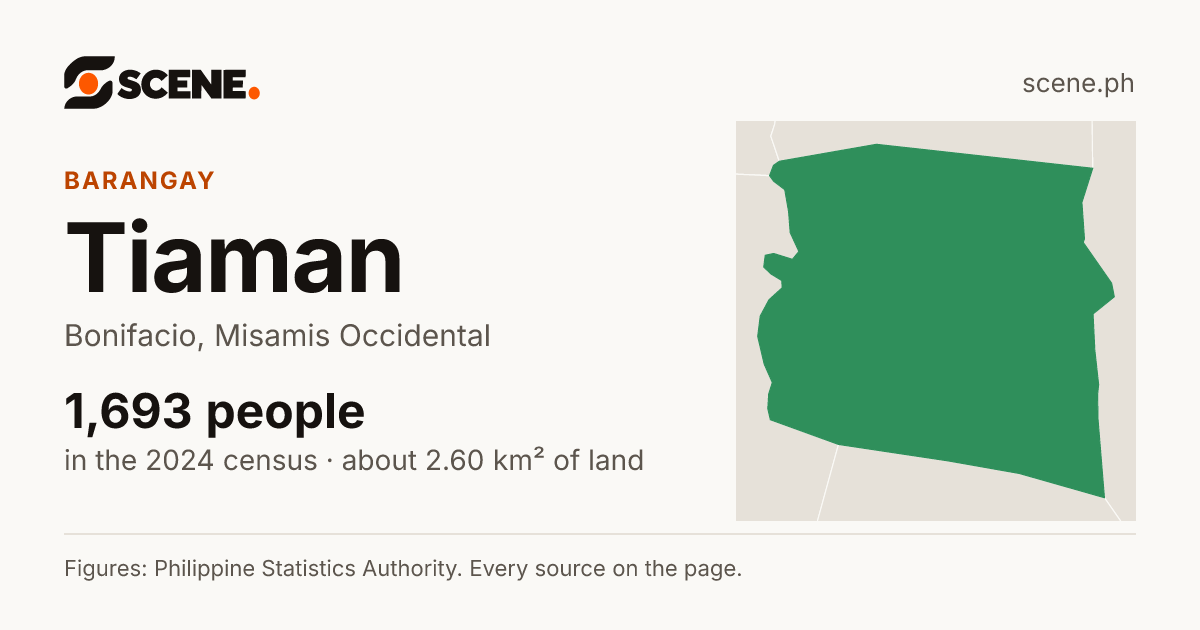 Tiaman, Bonifacio, barangay: 1,693 people in the 2024 census