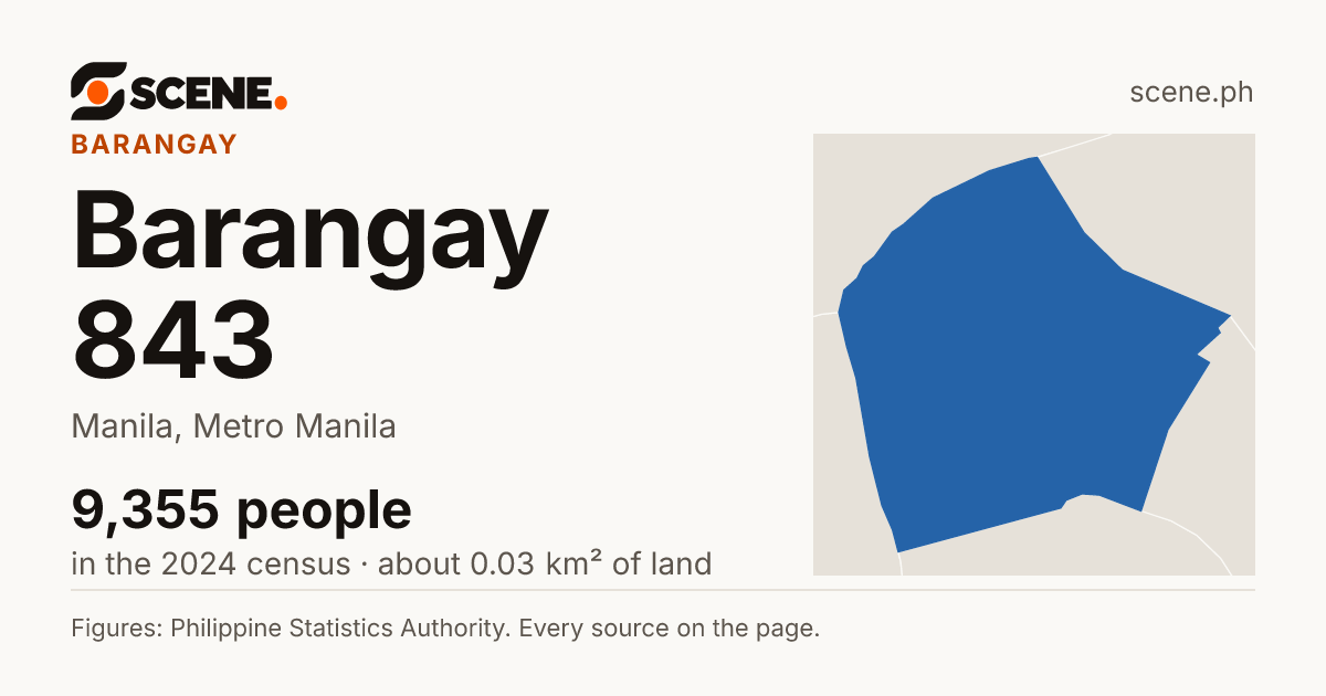 Barangay 843, Manila, barangay: 9,355 people in the 2024 census