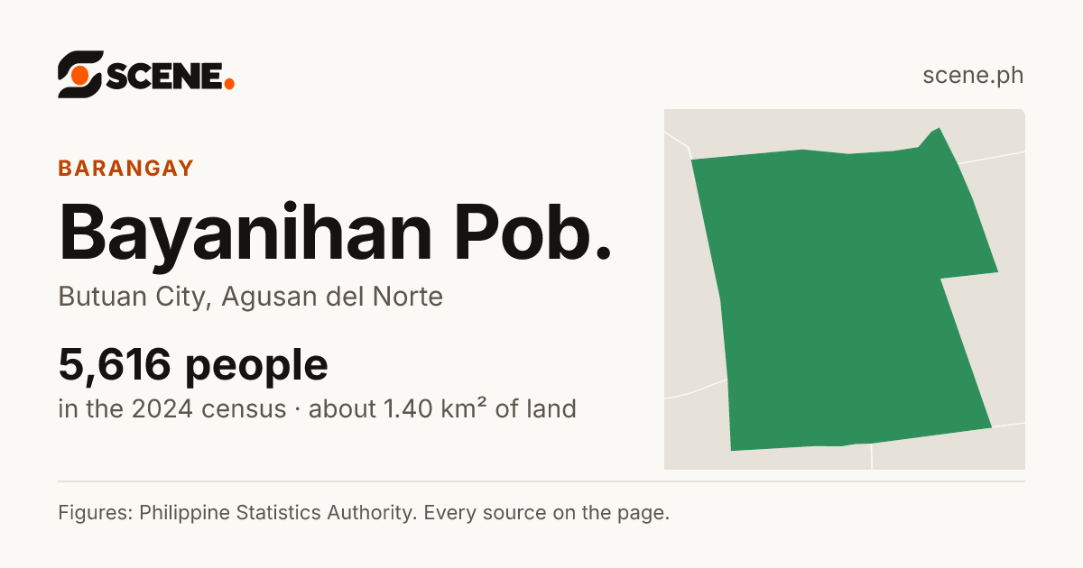 Bayanihan Pob., Butuan City, barangay: 5,616 people in the 2024 census