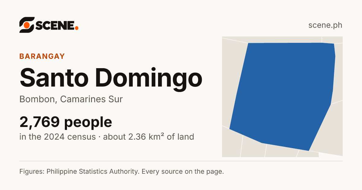 Santo Domingo, Bombon, barangay: 2,769 people in the 2024 census