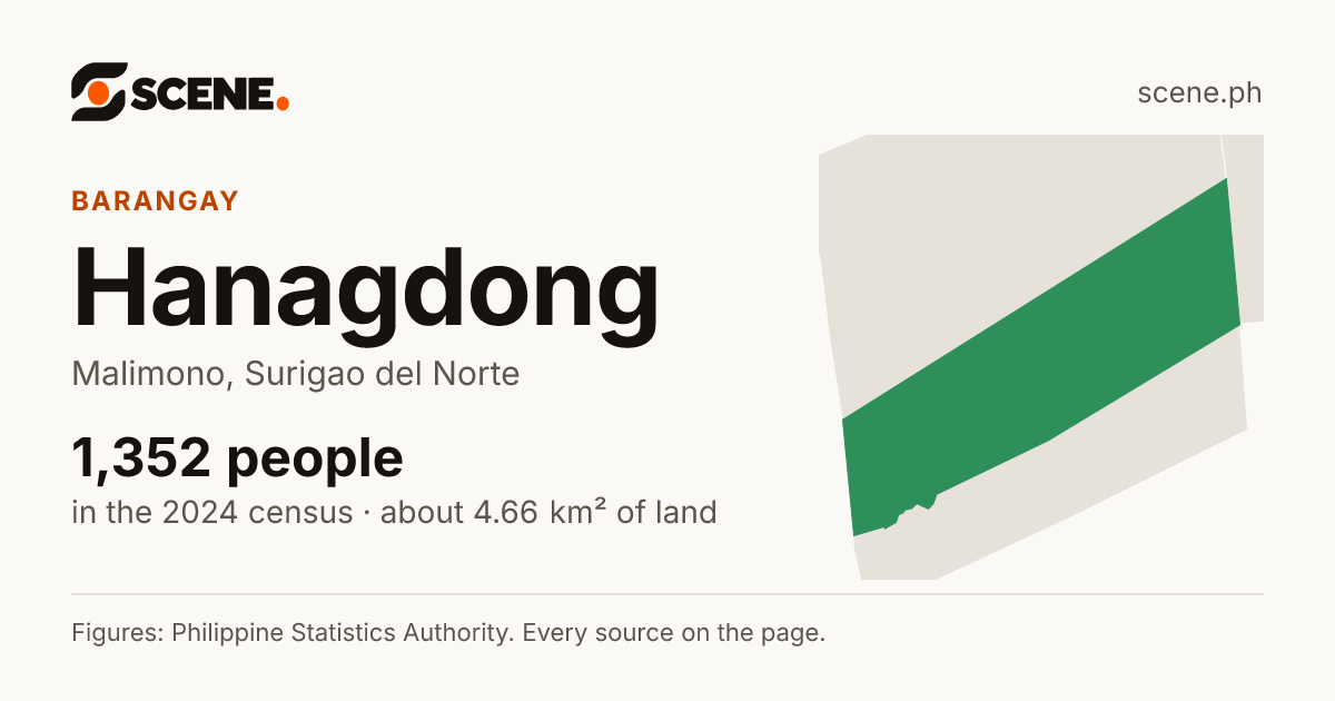 Hanagdong, Malimono, barangay: 1,352 people in the 2024 census