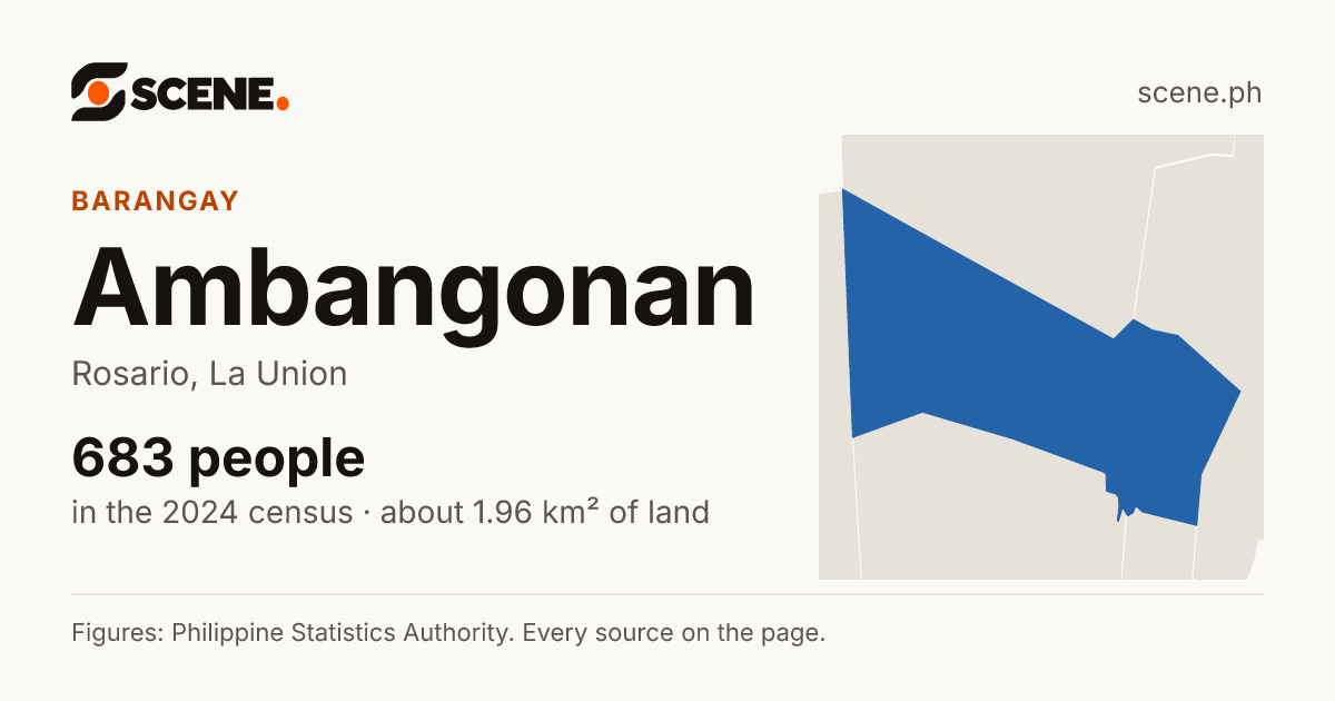 Ambangonan, Rosario, barangay: 683 people in the 2024 census