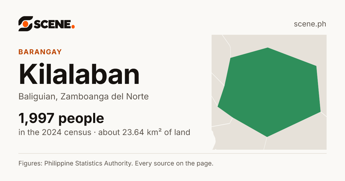Kilalaban, Baliguian, barangay: 1,997 people in the 2024 census