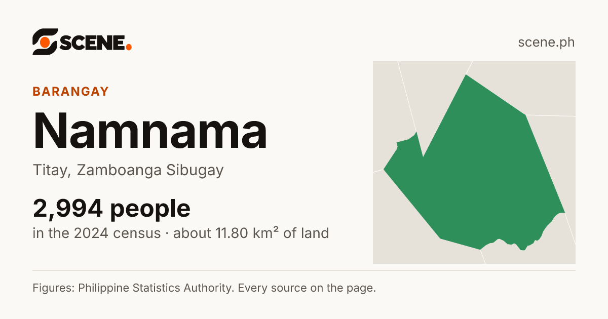 Namnama, Titay, barangay: 2,994 people in the 2024 census