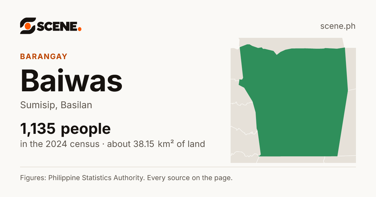 Baiwas, Sumisip, barangay: 1,135 people in the 2024 census