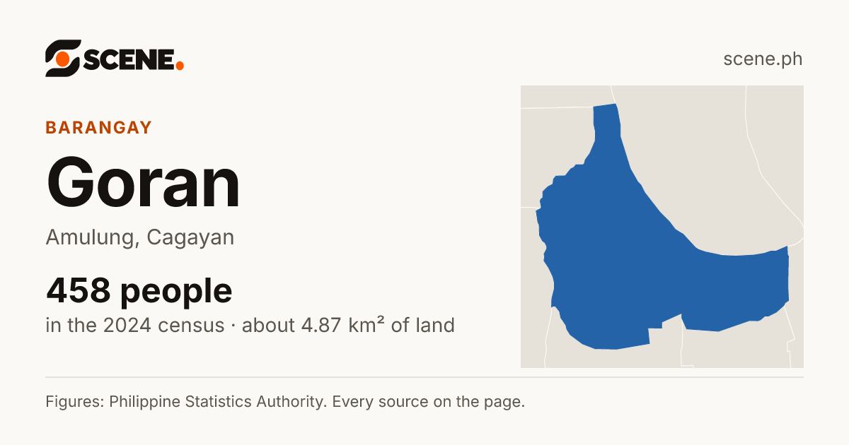 Goran, Amulung, barangay: 458 people in the 2024 census