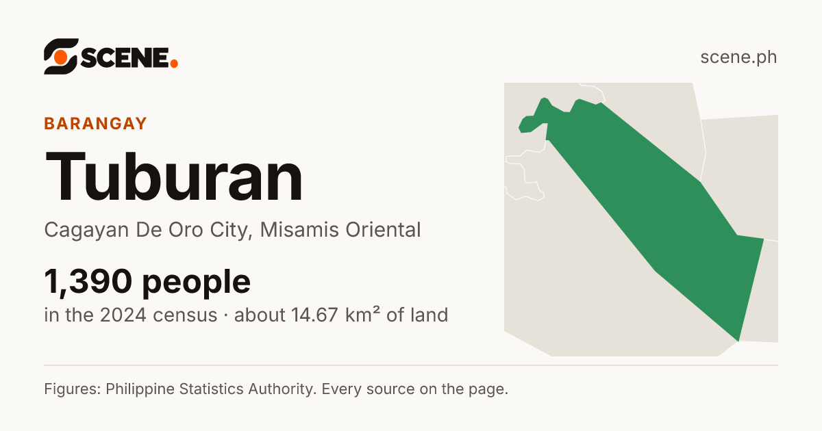 Tuburan, Cagayan De Oro City, barangay: 1,390 people in the 2024 census