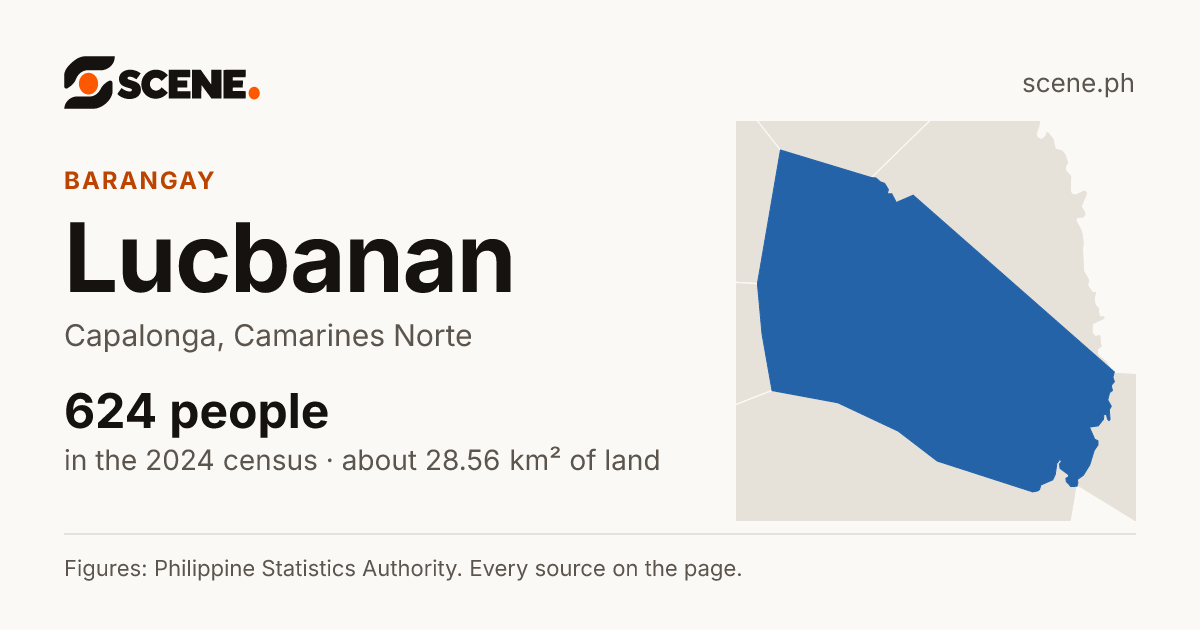 Lucbanan, Capalonga, barangay: 624 people in the 2024 census