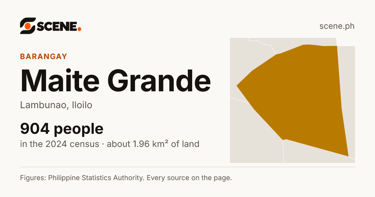 Maite Grande, Lambunao, barangay: 904 people in the 2024 census