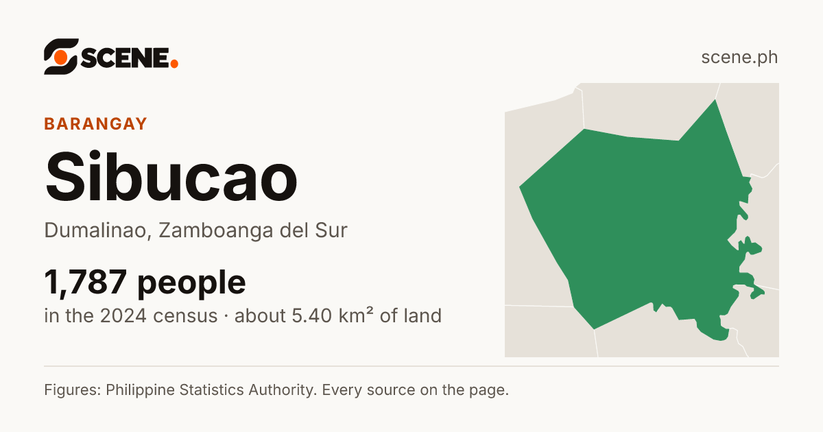 Sibucao, Dumalinao, barangay: 1,787 people in the 2024 census