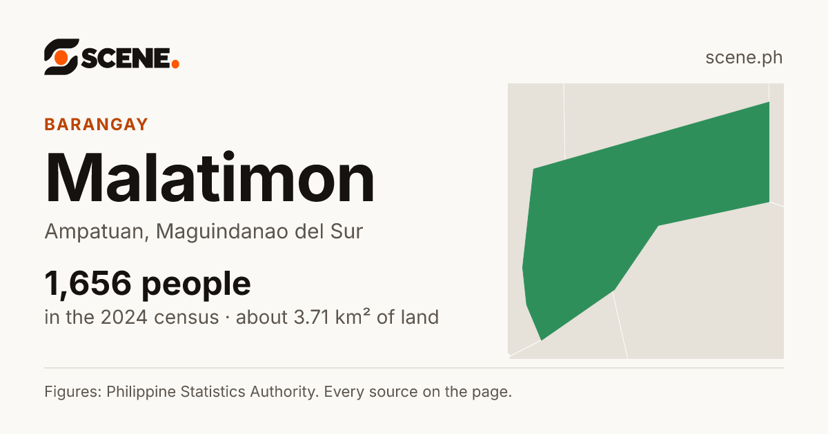 Malatimon, Ampatuan, barangay: 1,656 people in the 2024 census