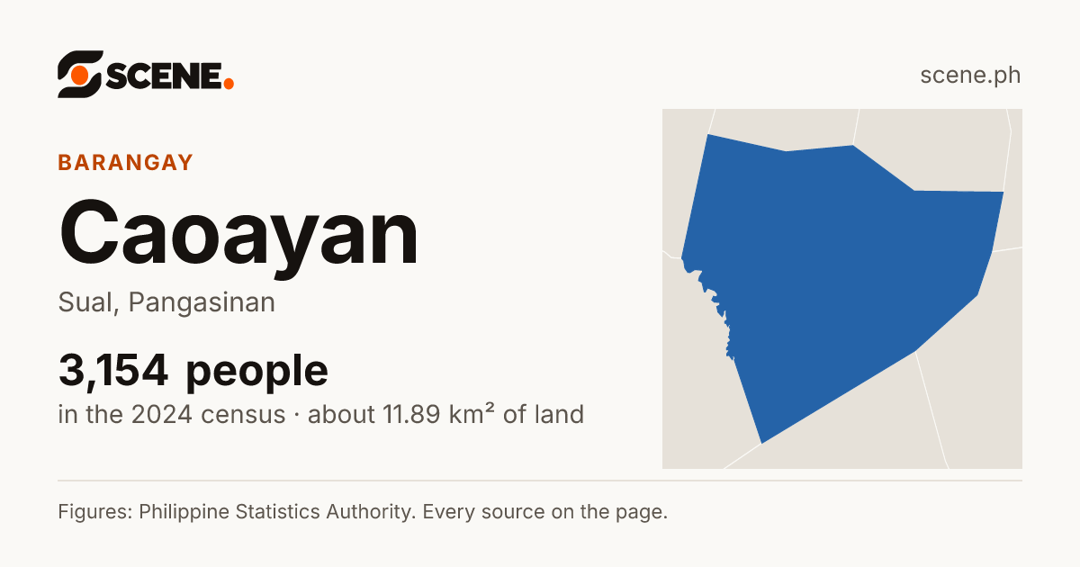 Caoayan, Sual, barangay: 3,154 people in the 2024 census