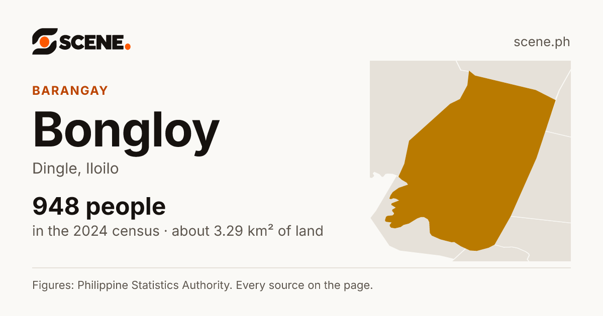 Bongloy, Dingle, barangay: 948 people in the 2024 census