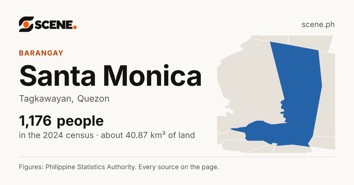 Santa Monica, Tagkawayan, barangay: 1,176 people in the 2024 census