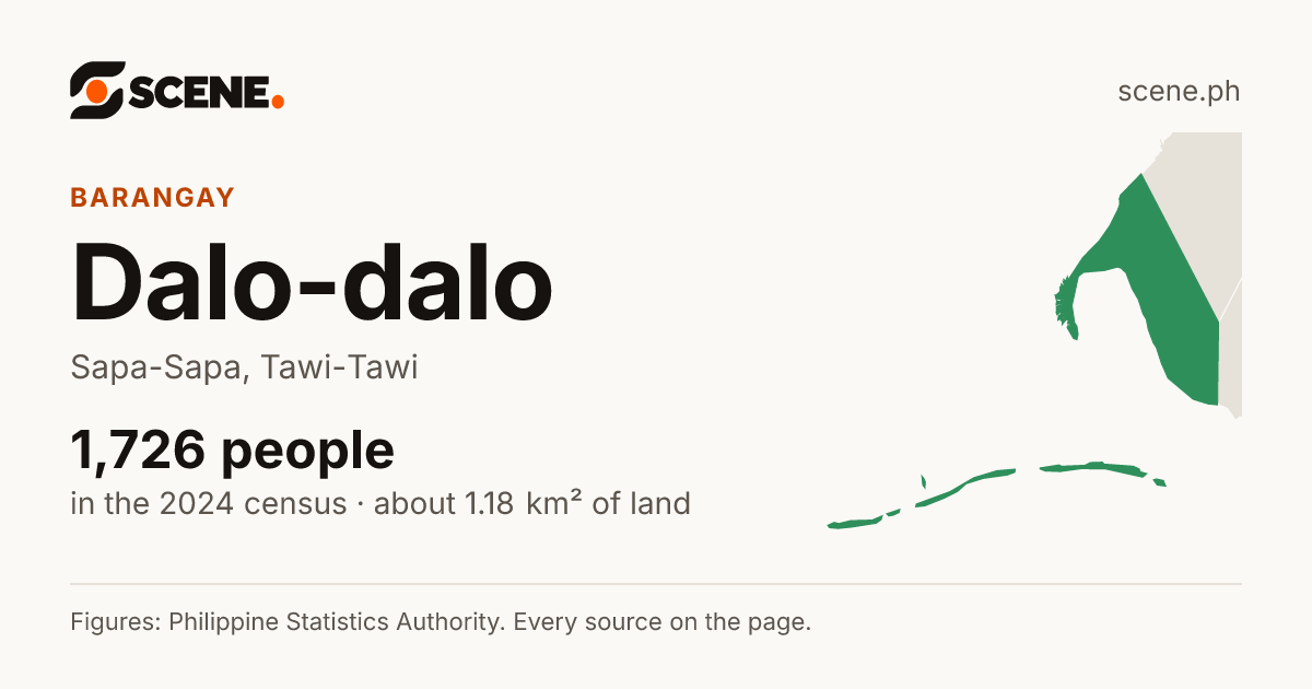 Dalo-dalo, Sapa-Sapa, barangay: 1,726 people in the 2024 census