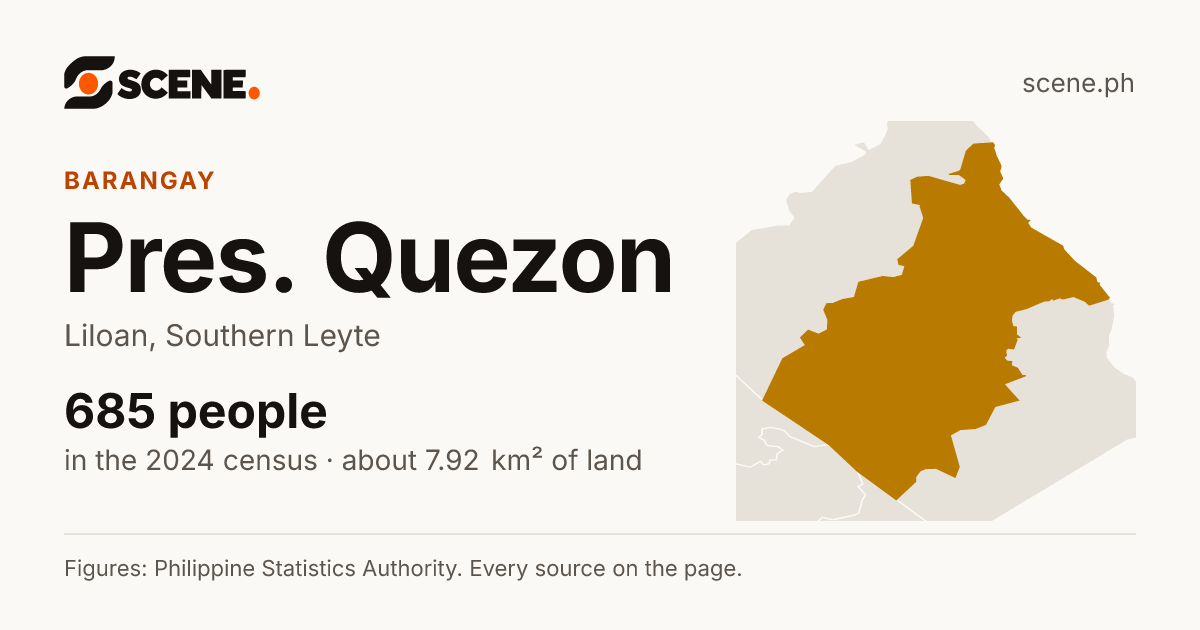Pres. Quezon, Liloan, barangay: 685 people in the 2024 census