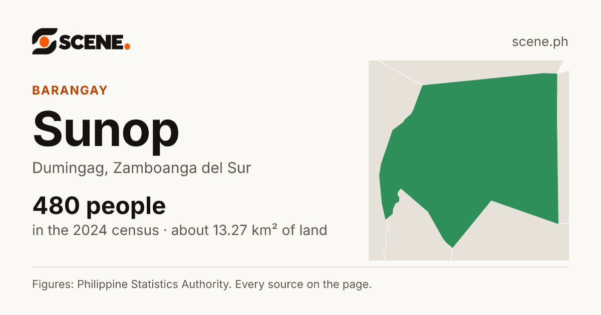 Sunop, Dumingag, barangay: 480 people in the 2024 census