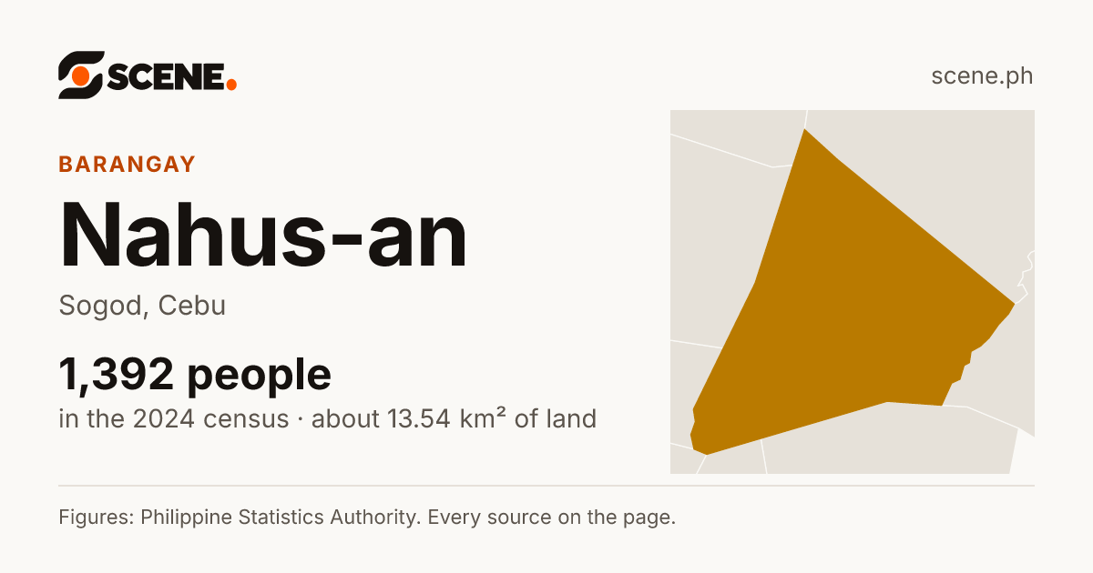 Nahus-an, Sogod, barangay: 1,392 people in the 2024 census