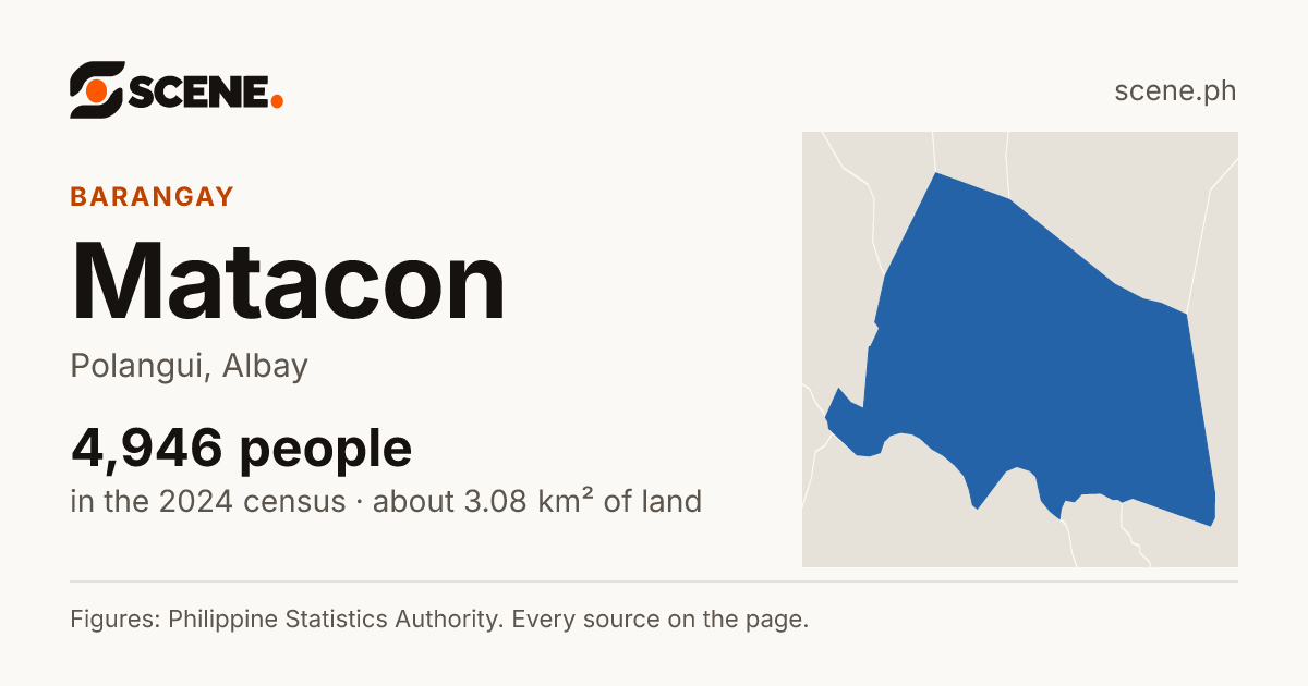 Matacon, Polangui, barangay: 4,946 people in the 2024 census