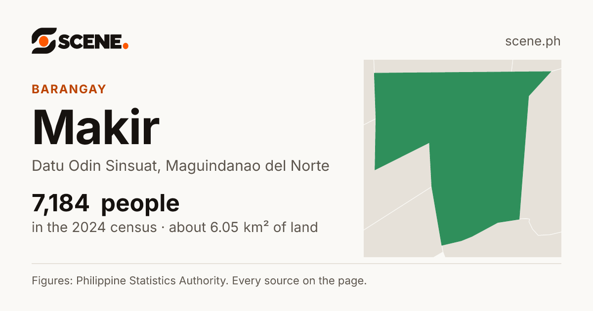 Makir, Datu Odin Sinsuat, barangay: 7,184 people in the 2024 census