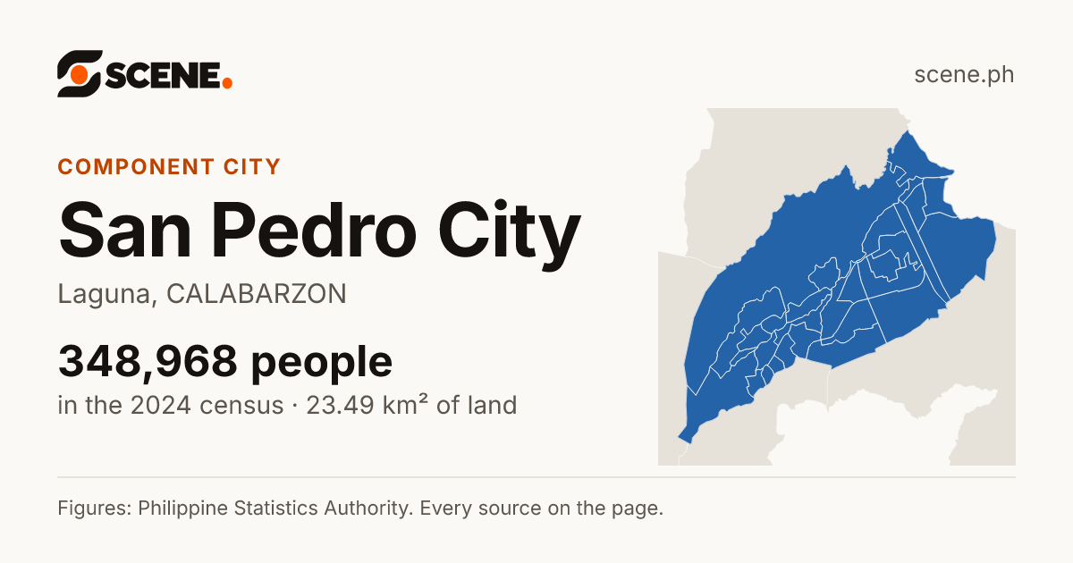 San Pedro City, Laguna, component city: 348,968 people in the 2024 census
