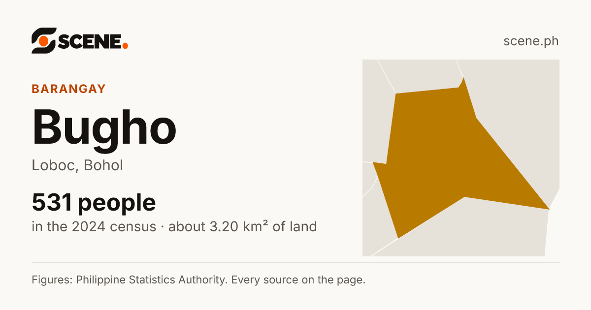 Bugho, Loboc, barangay: 531 people in the 2024 census