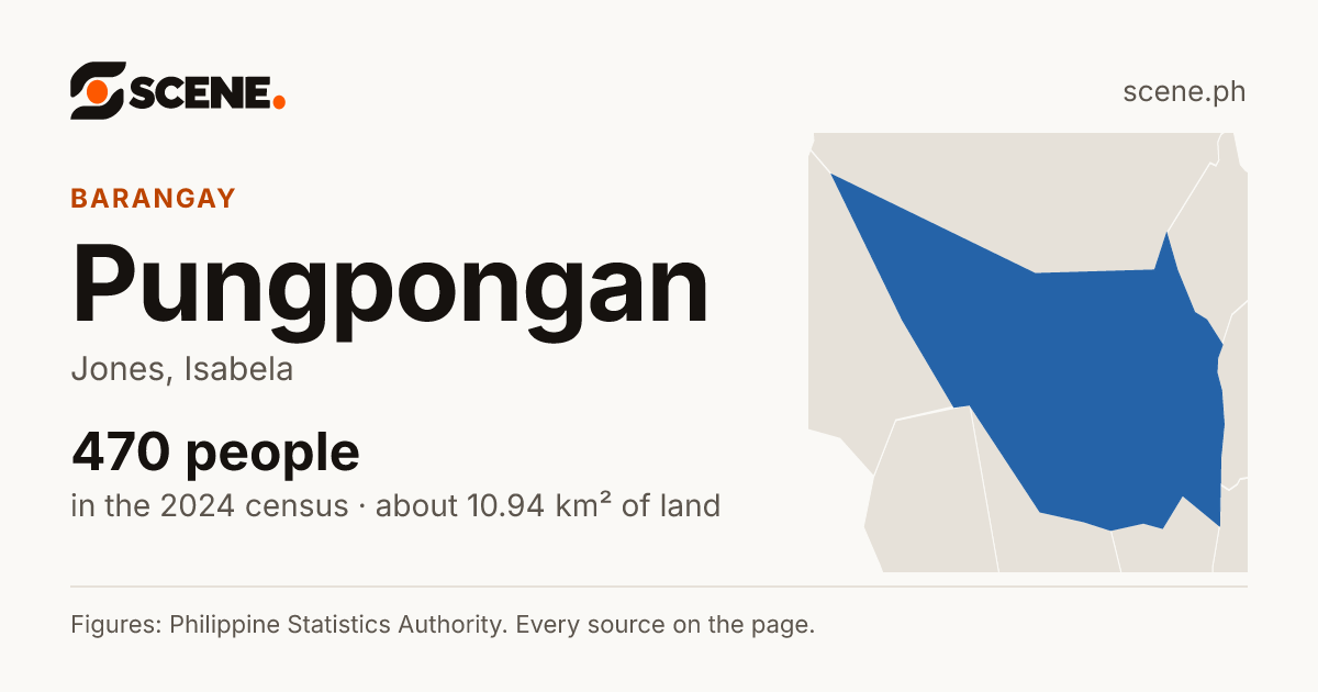 Pungpongan, Jones, barangay: 470 people in the 2024 census