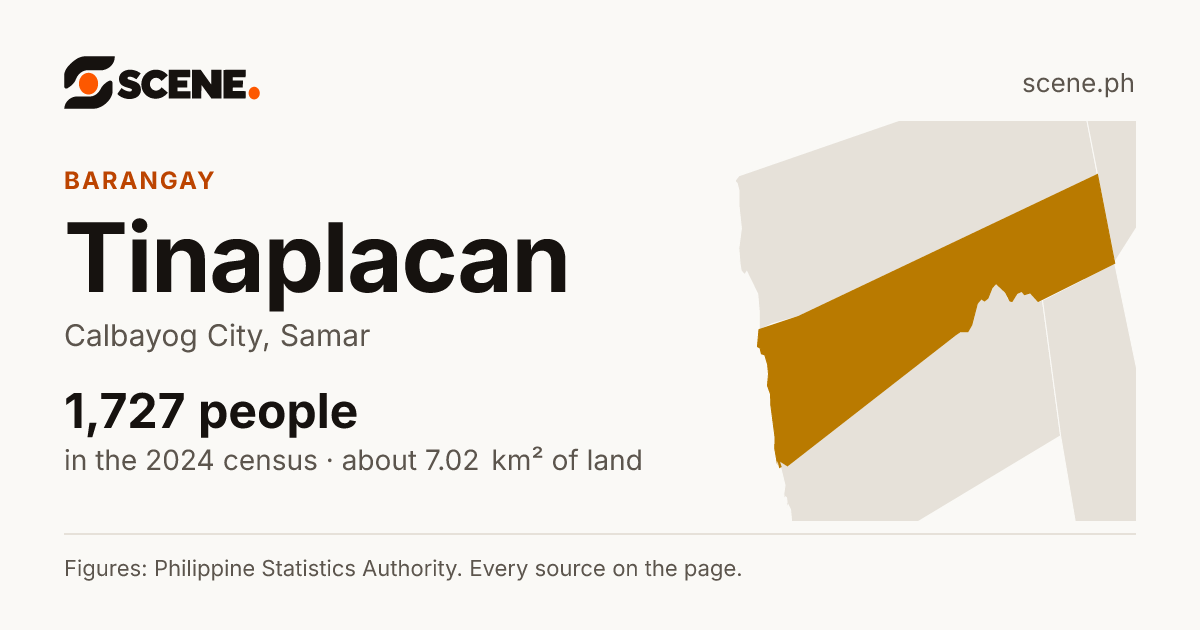 Tinaplacan, Calbayog City, barangay: 1,727 people in the 2024 census
