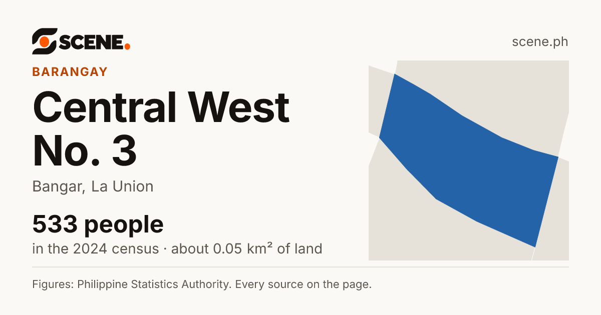 Central West No. 3, Bangar, barangay: 533 people in the 2024 census