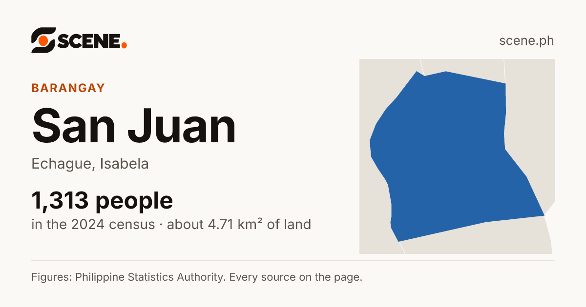 San Juan, Echague, barangay: 1,313 people in the 2024 census